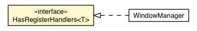 Package class diagram package RegisterEvent.HasRegisterHandlers