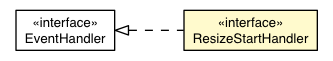 Package class diagram package ResizeStartEvent.ResizeStartHandler