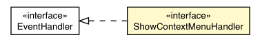 Package class diagram package ShowContextMenuEvent.ShowContextMenuHandler