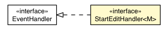Package class diagram package StartEditEvent.StartEditHandler