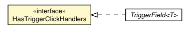 Package class diagram package TriggerClickEvent.HasTriggerClickHandlers