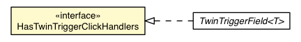 Package class diagram package TwinTriggerClickEvent.HasTwinTriggerClickHandlers