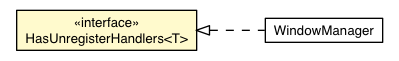 Package class diagram package UnregisterEvent.HasUnregisterHandlers