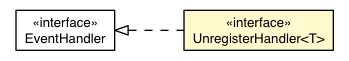 Package class diagram package UnregisterEvent.UnregisterHandler