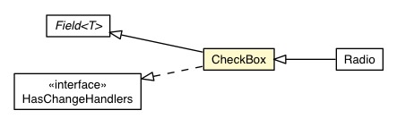 Package class diagram package CheckBox