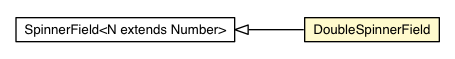 Package class diagram package DoubleSpinnerField
