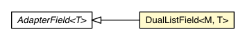Package class diagram package DualListField
