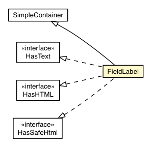 Package class diagram package FieldLabel