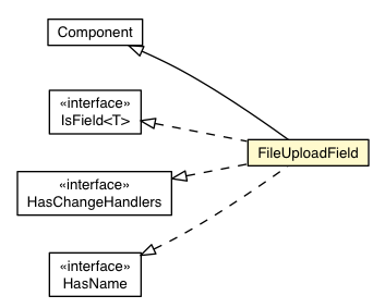 Package class diagram package FileUploadField