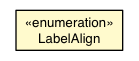 Package class diagram package FormPanel.LabelAlign