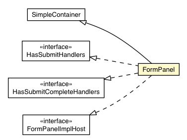 Package class diagram package FormPanel