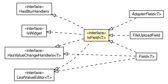 Package class diagram package IsField