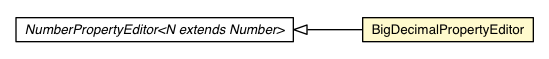 Package class diagram package NumberPropertyEditor.BigDecimalPropertyEditor