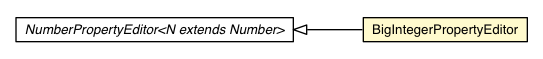 Package class diagram package NumberPropertyEditor.BigIntegerPropertyEditor
