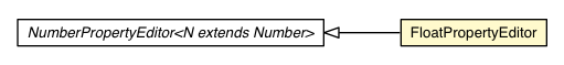 Package class diagram package NumberPropertyEditor.FloatPropertyEditor