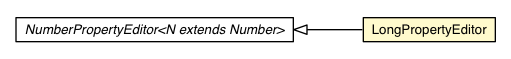 Package class diagram package NumberPropertyEditor.LongPropertyEditor