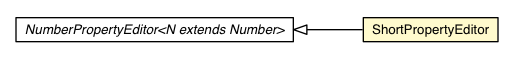 Package class diagram package NumberPropertyEditor.ShortPropertyEditor