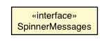 Package class diagram package SpinnerField.SpinnerMessages