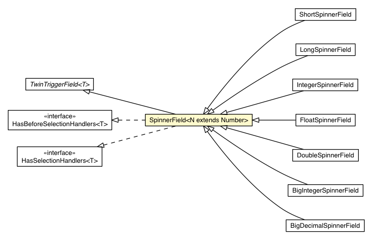Package class diagram package SpinnerField