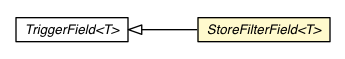 Package class diagram package StoreFilterField