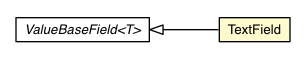 Package class diagram package TextField