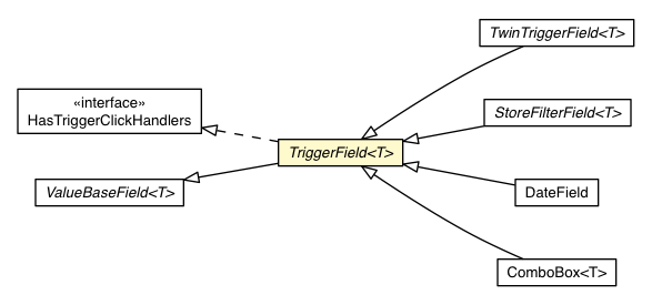 Package class diagram package TriggerField
