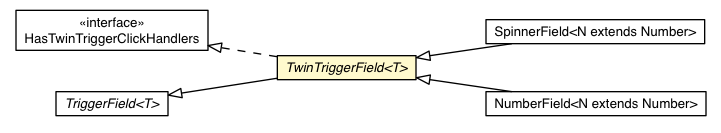 Package class diagram package TwinTriggerField
