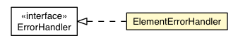 Package class diagram package ElementErrorHandler