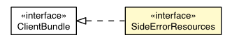 Package class diagram package SideErrorHandler.SideErrorResources