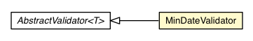 Package class diagram package MinDateValidator
