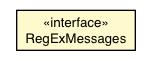 Package class diagram package RegExValidator.RegExMessages