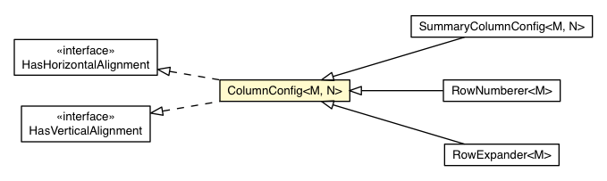 Package class diagram package ColumnConfig