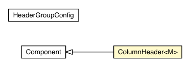 Package class diagram package ColumnHeader