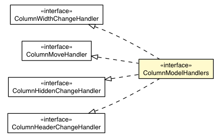 Package class diagram package ColumnModelHandlers