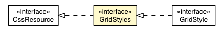 Package class diagram package GridView.GridStyles