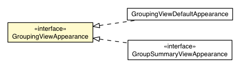Package class diagram package GroupingView.GroupingViewAppearance