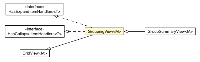Package class diagram package GroupingView