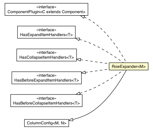 Package class diagram package RowExpander