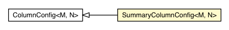 Package class diagram package SummaryColumnConfig