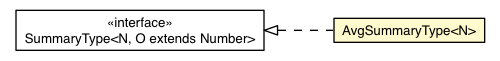 Package class diagram package SummaryType.AvgSummaryType