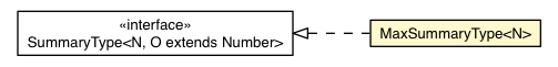 Package class diagram package SummaryType.MaxSummaryType
