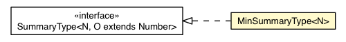 Package class diagram package SummaryType.MinSummaryType