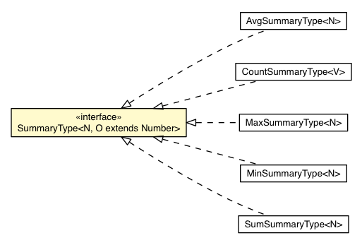 Package class diagram package SummaryType