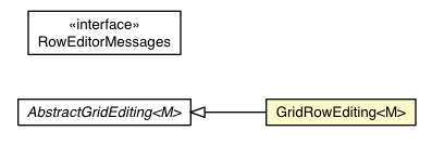 Package class diagram package GridRowEditing