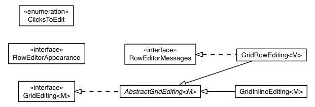 Package class diagram package com.sencha.gxt.widget.core.client.grid.editing