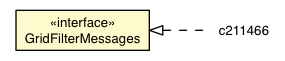Package class diagram package AbstractGridFilters.GridFilterMessages