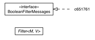 Package class diagram package BooleanFilter.DefaultBooleanFilterMessages