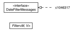 Package class diagram package DateFilter.DefaultDateFilterMessages