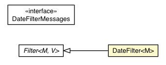 Package class diagram package DateFilter