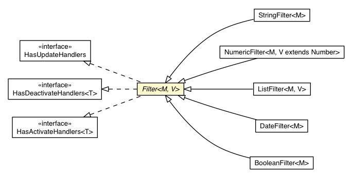 Package class diagram package Filter
